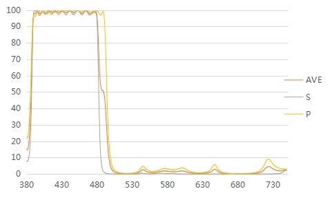 45°短波通濾光膜