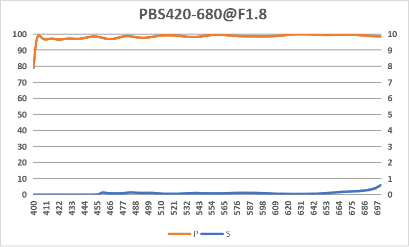 高透過(guò)率PBS