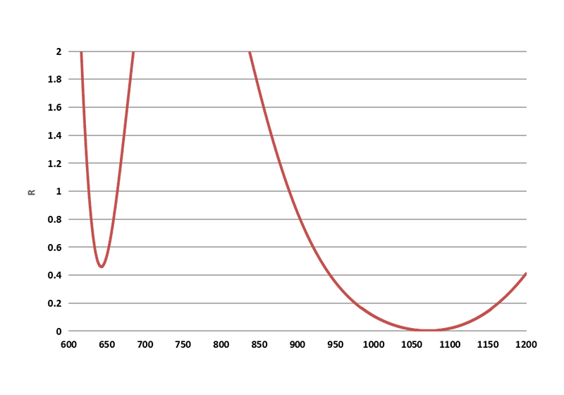 雙點(diǎn)增透膜