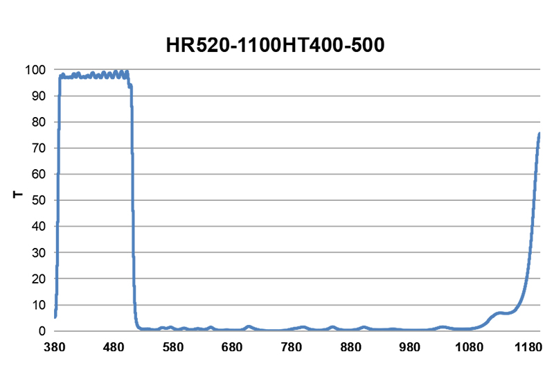 0°短波通濾光膜